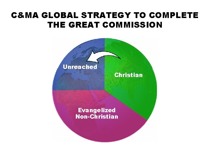 C&MA GLOBAL STRATEGY TO COMPLETE THE GREAT COMMISSION Unreached Christian Evangelized Non-Christian 