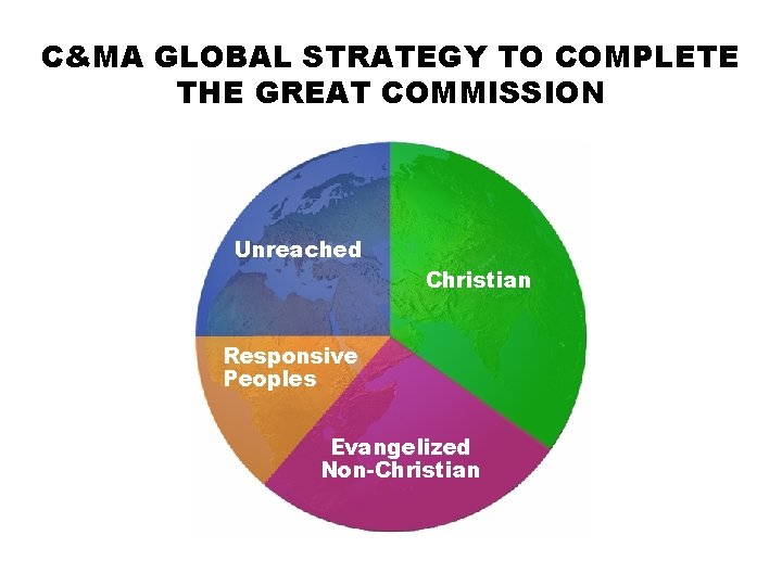 C&MA GLOBAL STRATEGY TO COMPLETE THE GREAT COMMISSION Unreached Christian Responsive Peoples Evangelized Non-Christian