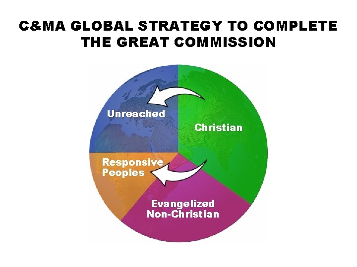 C&MA GLOBAL STRATEGY TO COMPLETE THE GREAT COMMISSION Unreached Christian Responsive Peoples Evangelized Non-Christian