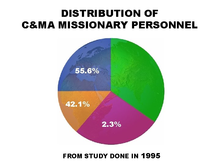 DISTRIBUTION OF C&MA MISSIONARY PERSONNEL 55. 6% 42. 1% 2. 3% FROM STUDY DONE