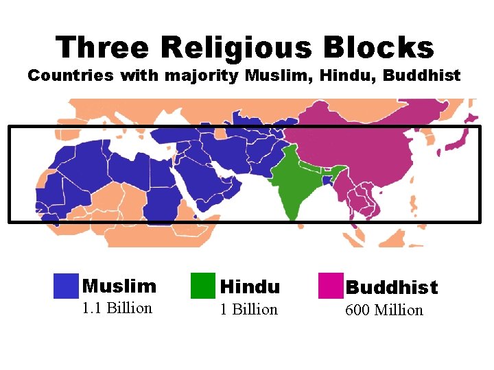 Three Religious Blocks Countries with majority Muslim, Hindu, Buddhist 97% OF PEOPLE IN THE