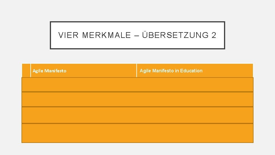 VIER MERKMALE – ÜBERSETZUNG 2 Agile Manifesto in Education I Menschen und Interaktionen sind