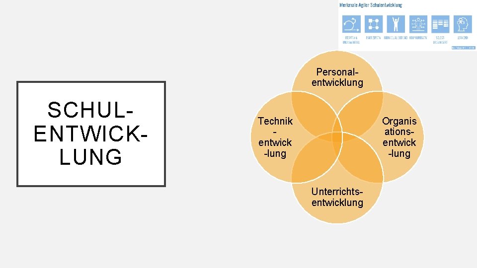 Personalentwicklung SCHULENTWICKLUNG Technik entwick -lung Organis ationsentwick -lung Unterrichtsentwicklung 