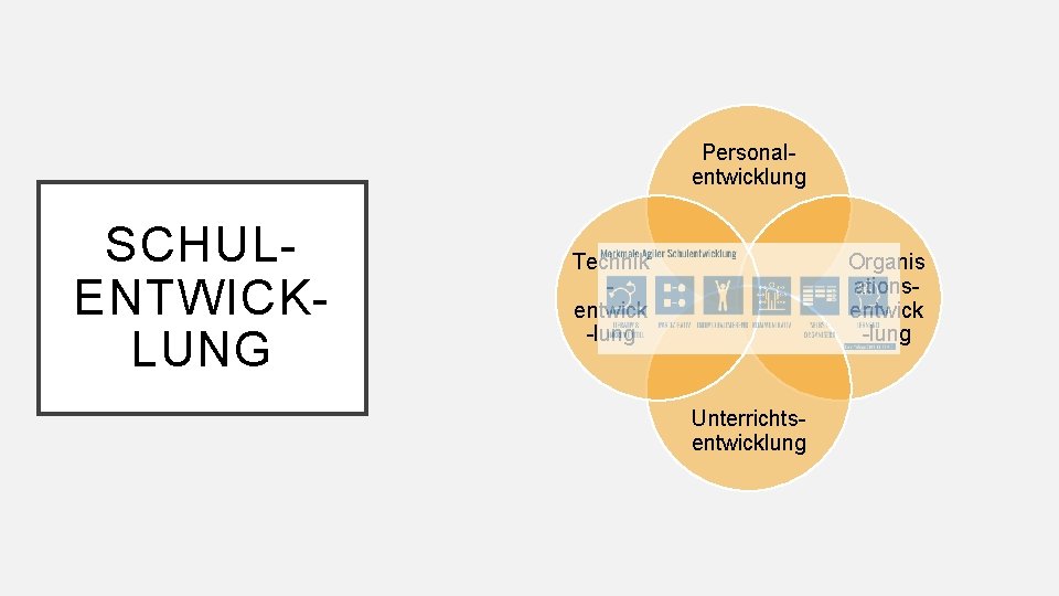 Personalentwicklung SCHULENTWICKLUNG Technik entwick -lung Organis ationsentwick -lung Unterrichtsentwicklung 
