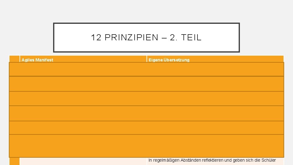 12 PRINZIPIEN – 2. TEIL Agiles Manifest 7 8 9 10 11 Working software