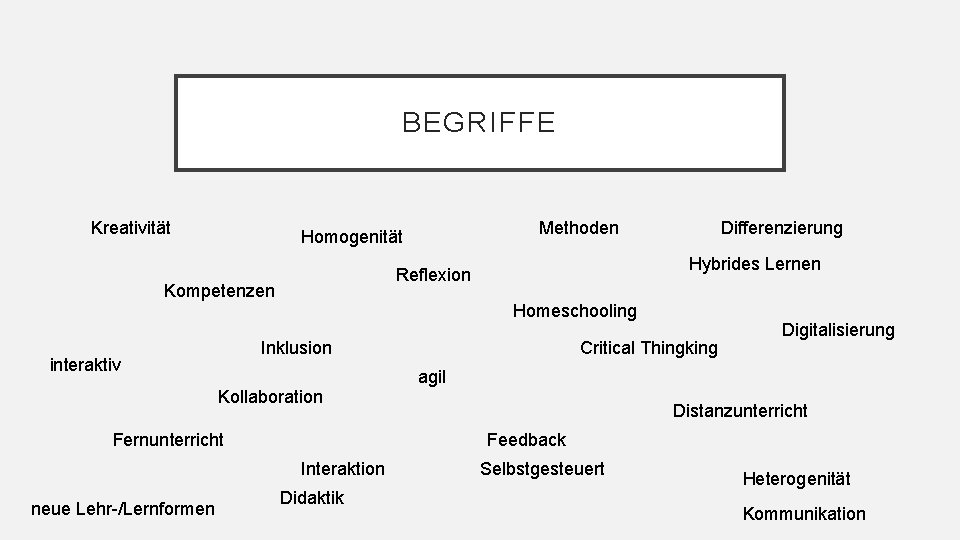 BEGRIFFE Kreativität Homeschooling Inklusion interaktiv Differenzierung Hybrides Lernen Reflexion Kompetenzen Kollaboration Fernunterricht Critical Thingking