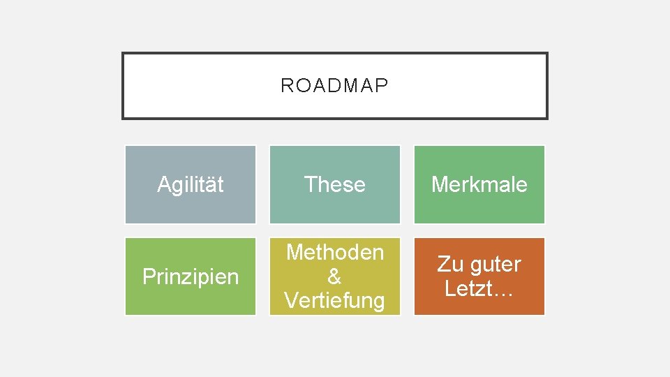 ROADMAP Agilität These Merkmale Prinzipien Methoden & Vertiefung Zu guter Letzt… 