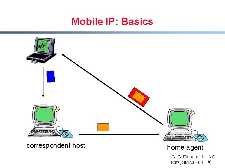 Mobile IP: Basics correspondent host home agent G. G. Richard III, UNO Katz, Stoica Mobile IP: Basics correspondent host home agent G. G. Richard III, UNO Katz, Stoica