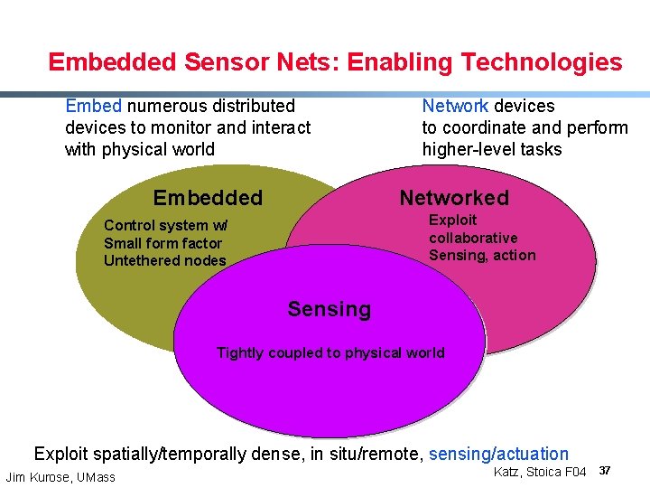 Embedded Sensor Nets: Enabling Technologies Embed numerous distributed devices to monitor and interact with Embedded Sensor Nets: Enabling Technologies Embed numerous distributed devices to monitor and interact with
