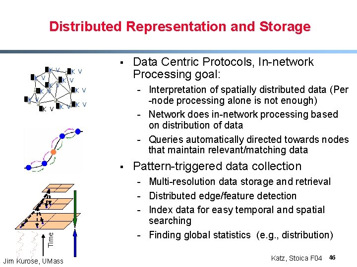 Distributed Representation and Storage K V K V § - Interpretation of spatially distributed Distributed Representation and Storage K V K V § - Interpretation of spatially distributed