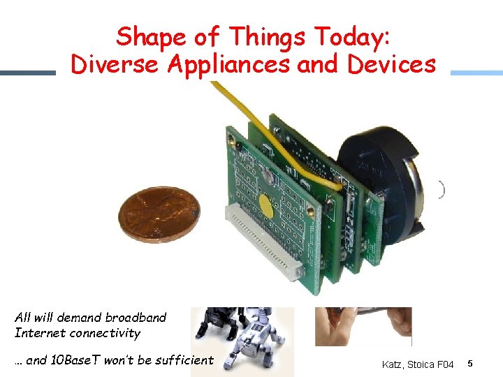 Shape. The of Old Things Days. Today: Diverse Appliances and Devices Game Consoles Personal Shape. The of Old Things Days. Today: Diverse Appliances and Devices Game Consoles Personal