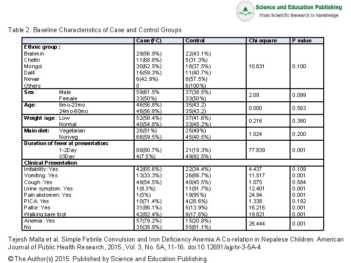 Table 2 Baseline Characteristics of Case and Control