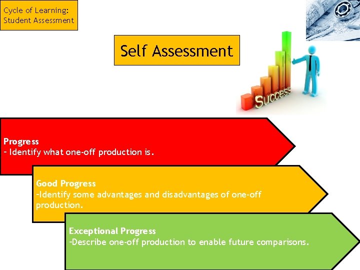 Cycle of Learning: Student Assessment Self Assessment Progress – Identify what one-off production is. Cycle of Learning: Student Assessment Self Assessment Progress – Identify what one-off production is.