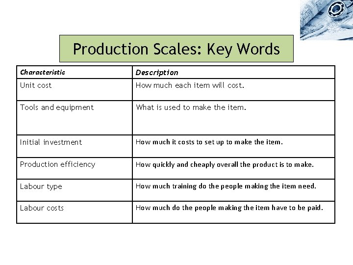 Production Scales: Key Words Characteristic Description Unit cost How much each item will cost. Production Scales: Key Words Characteristic Description Unit cost How much each item will cost.
