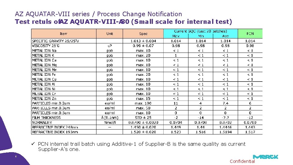 AZ AQUATAR-VIII series / Process Change Notification Test retuls of. AZ AQUATR-VIII-A 30 (Small