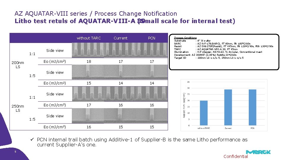 AZ AQUATAR-VIII series / Process Change Notification Litho test retuls of AQUATAR-VIII-A (Small 30
