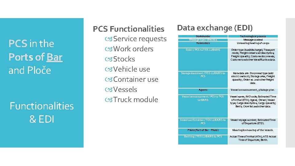 PCS Functionalities PCS in the Ports of Bar and Ploče Functionalities & EDI Service