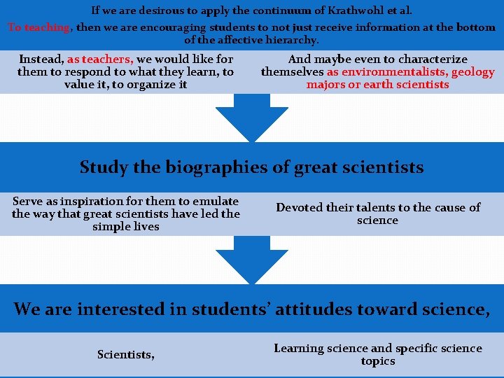 If we are desirous to apply the continuum of Krathwohl et al. To teaching, If we are desirous to apply the continuum of Krathwohl et al. To teaching,