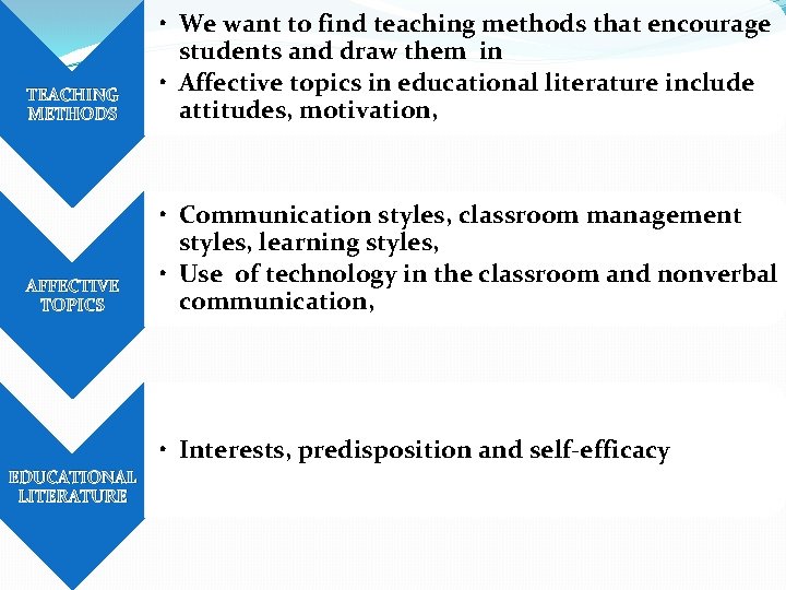 TEACHING METHODS • We want to find teaching methods that encourage students and draw TEACHING METHODS • We want to find teaching methods that encourage students and draw