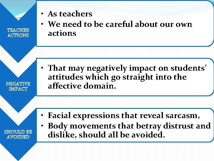 TEACHER ACTIONS • As teachers • We need to be careful about our own TEACHER ACTIONS • As teachers • We need to be careful about our own
