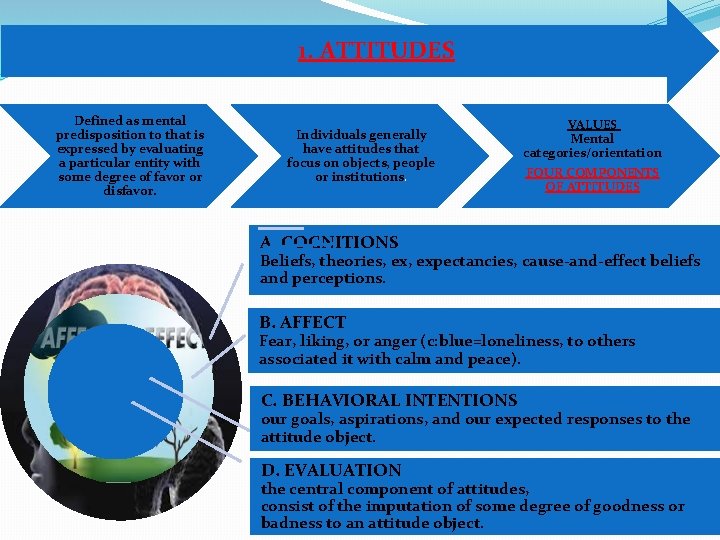1. ATTITUDES Defined as mental predisposition to that is expressed by evaluating a particular 1. ATTITUDES Defined as mental predisposition to that is expressed by evaluating a particular