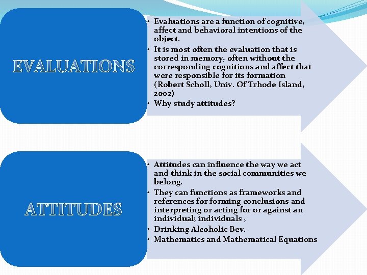 EVALUATIONS ATTITUDES • Evaluations are a function of cognitive, affect and behavioral intentions of EVALUATIONS ATTITUDES • Evaluations are a function of cognitive, affect and behavioral intentions of