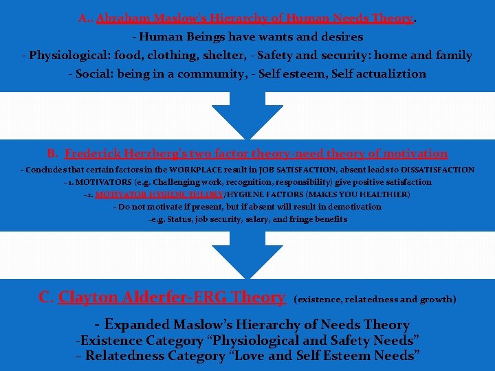 A. . Abraham Maslow’s Hierarchy of Human Needs Theory. - Human Beings have wants A. . Abraham Maslow’s Hierarchy of Human Needs Theory. - Human Beings have wants