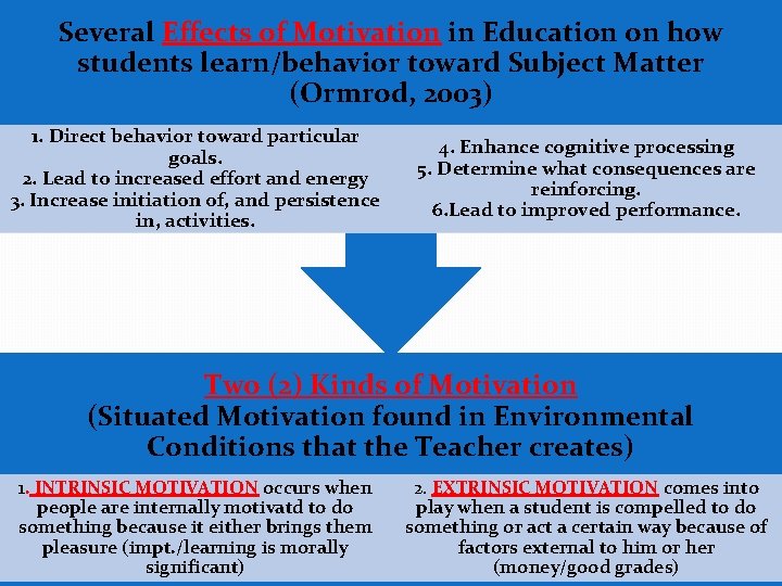 Several Effects of Motivation in Education on how students learn/behavior toward Subject Matter (Ormrod, Several Effects of Motivation in Education on how students learn/behavior toward Subject Matter (Ormrod,
