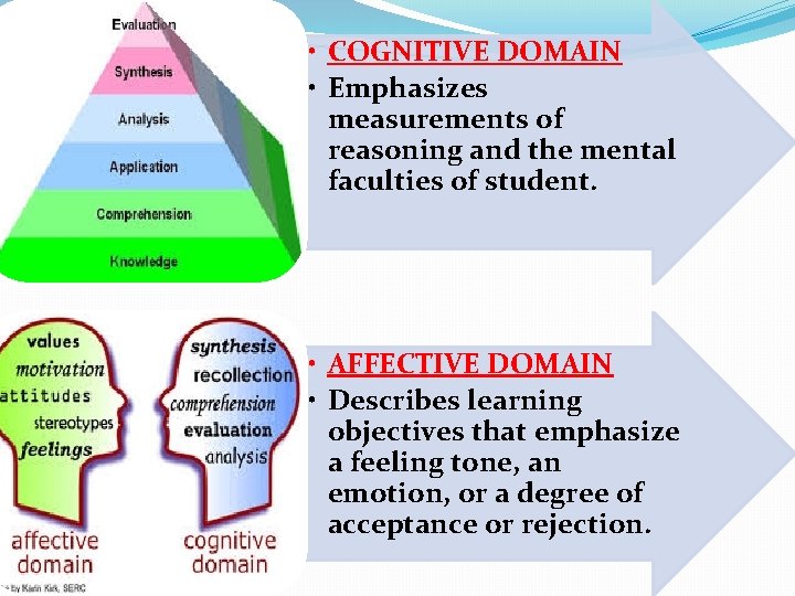 • COGNITIVE DOMAIN • Emphasizes measurements of reasoning and the mental faculties of • COGNITIVE DOMAIN • Emphasizes measurements of reasoning and the mental faculties of