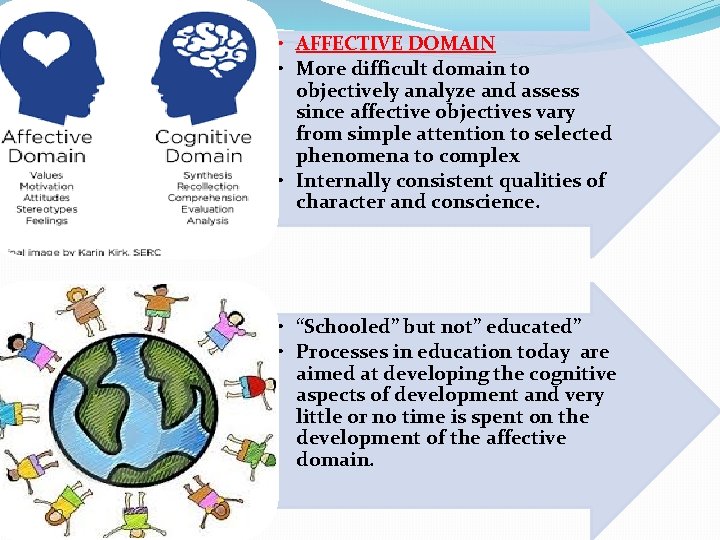 • AFFECTIVE DOMAIN • More difficult domain to objectively analyze and assess since • AFFECTIVE DOMAIN • More difficult domain to objectively analyze and assess since