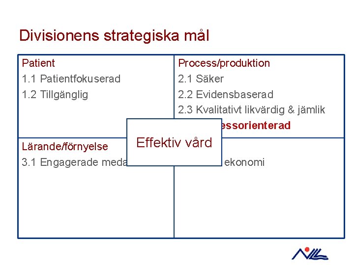 Divisionens strategiska mål Patient 1. 1 Patientfokuserad 1. 2 Tillgänglig Process/produktion 2. 1 Säker