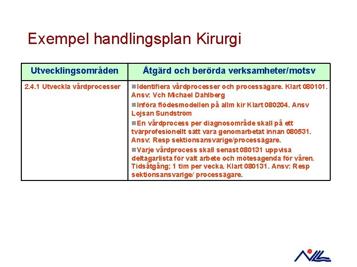 Exempel handlingsplan Kirurgi Utvecklingsområden Åtgärd och berörda verksamheter/motsv 2. 4. 1 Utveckla vårdprocesser n.