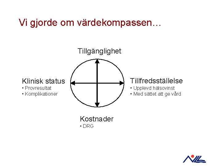 Vi gjorde om värdekompassen… Tillgänglighet Tillfredsställelse Klinisk status • Provresultat • Komplikationer • Upplevd