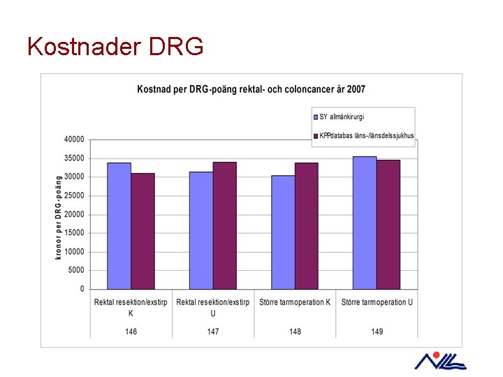 Kostnader DRG 