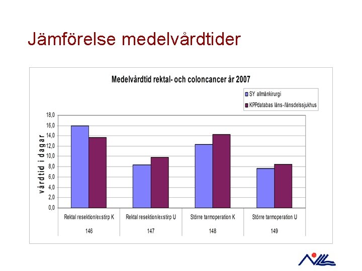 Jämförelse medelvårdtider 