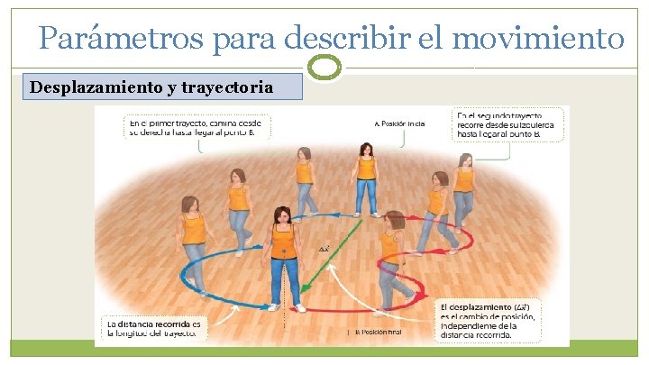 Parámetros para describir el movimiento Desplazamiento y trayectoria 