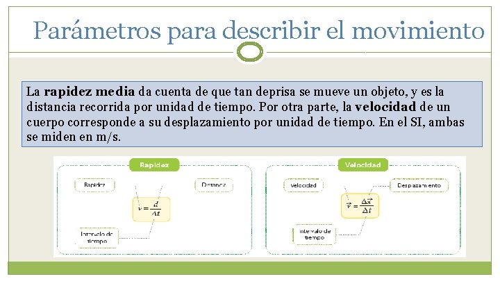 Parámetros para describir el movimiento La rapidez media da cuenta de que tan deprisa