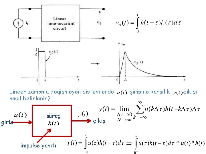 Lineer zamanla değişmeyen sistemlerde nasıl belirlenir? giriş süreç impulse yanıtı çıkış girişine karşılık çıkışı