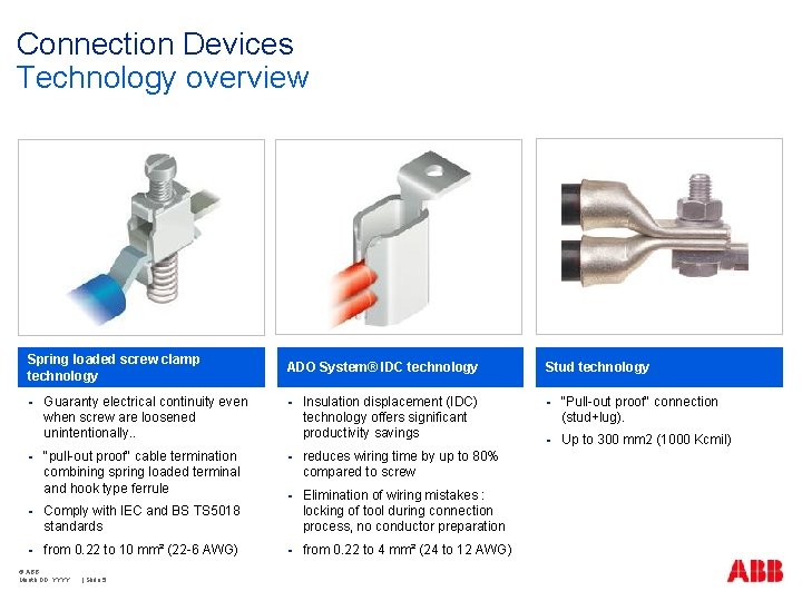 Connection Devices Technology overview Spring loaded screw clamp technology ADO System® IDC technology Guaranty Connection Devices Technology overview Spring loaded screw clamp technology ADO System® IDC technology Guaranty