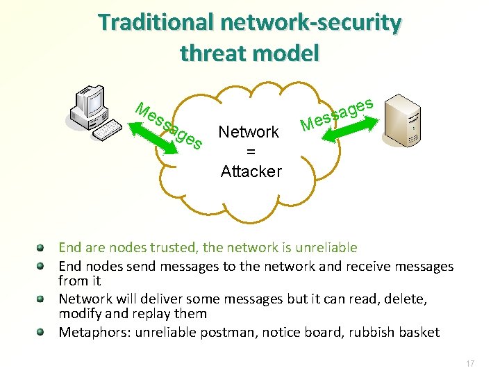 Traditional network-security threat model Me ss ag es Network = Attacker s Me ge