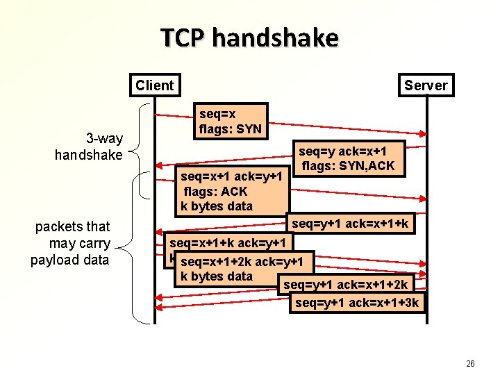 TCP handshake Server Client 3 -way handshake seq=x flags: SYN seq=x+1 ack=y+1 flags: ACK