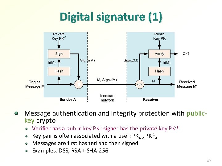 Digital signature (1) Message authentication and integrity protection with publickey crypto Verifier has a