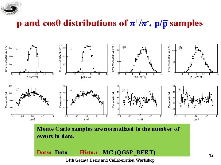 p and cosθ distributions of π+/π-, p/ samples Monte Carlo samples are normalized to