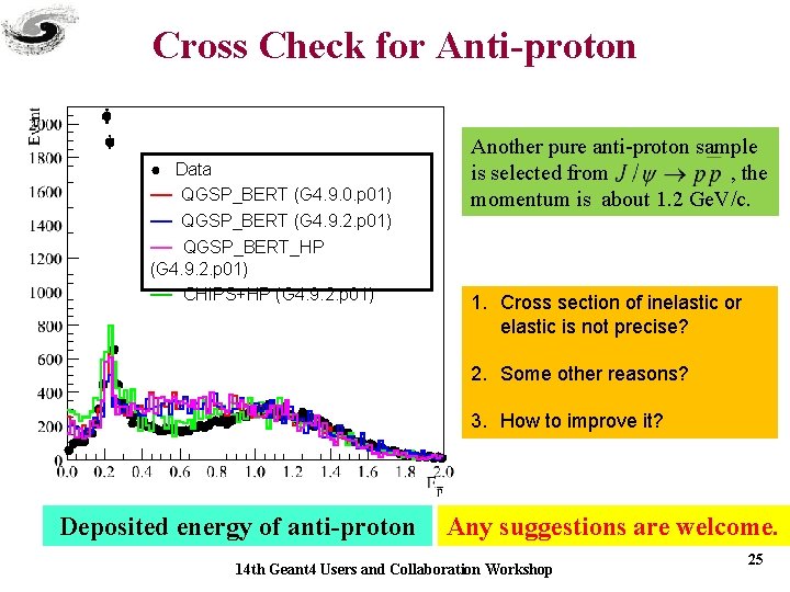 Cross Check for Anti-proton ● Data — QGSP_BERT (G 4. 9. 0. p 01)