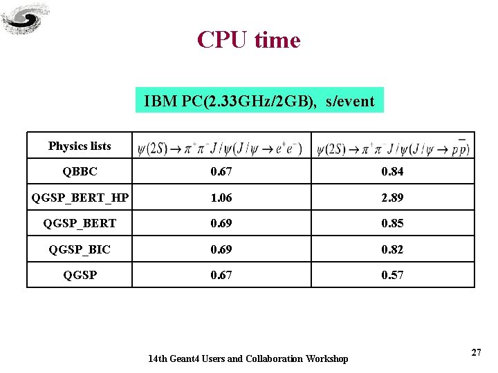 CPU time IBM PC(2. 33 GHz/2 GB), s/event Physics lists QBBC 0. 67 0.