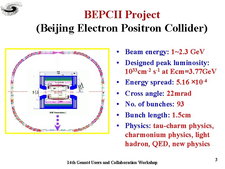 BEPCII Project (Beijing Electron Positron Collider) • Beam energy: 1~2. 3 Ge. V •