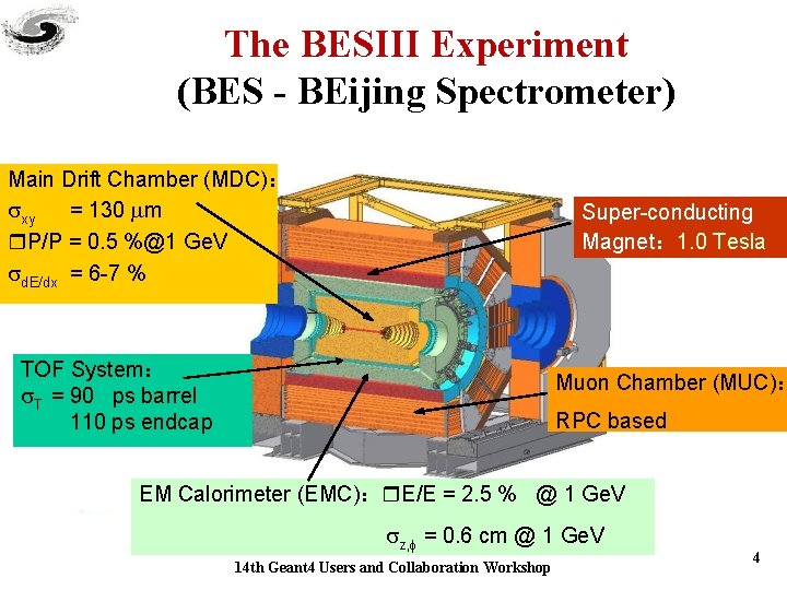 The BESIII Experiment (BES - BEijing Spectrometer) Main Drift Chamber (MDC)： xy = 130