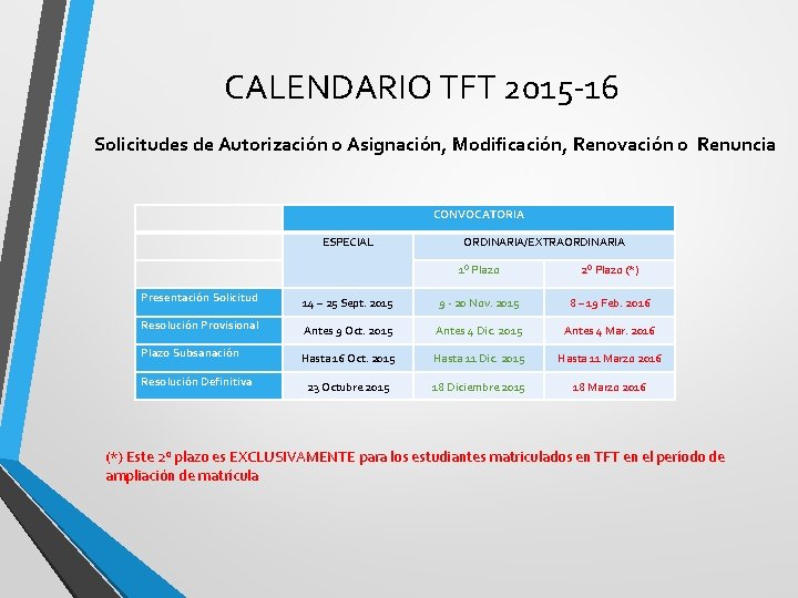 CALENDARIO TFT 2015 -16 Solicitudes de Autorización o Asignación, Modificación, Renovación o Renuncia CONVOCATORIA