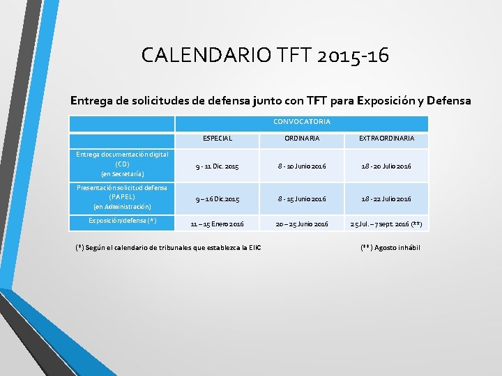 CALENDARIO TFT 2015 -16 Entrega de solicitudes de defensa junto con TFT para Exposición