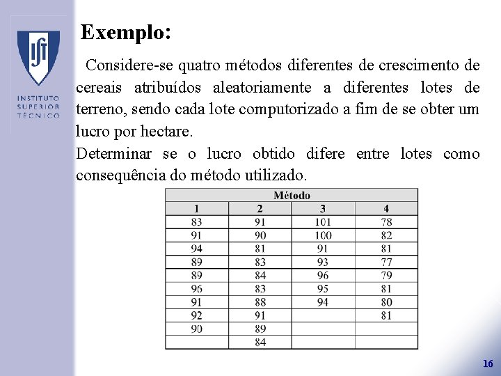 Exemplo: Considere-se quatro métodos diferentes de crescimento de cereais atribuídos aleatoriamente a diferentes lotes